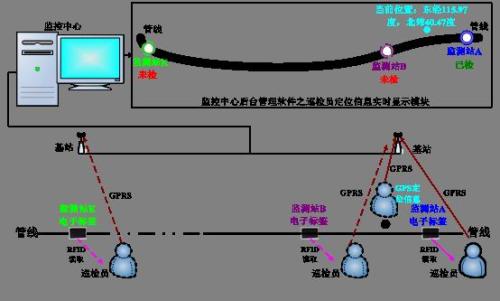 大连沙河口区巡更系统八号